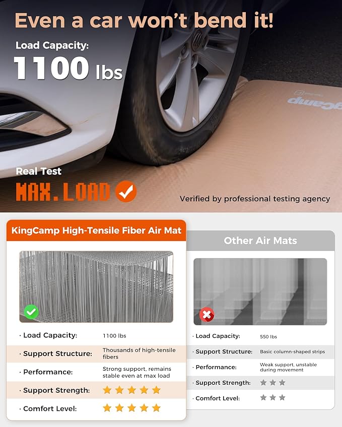 KingCamp Backpacking Sleeping Pad, Ultralight Inflatable Sleeping Mat for Camping Portable Noise-Free Air Mattress for Hiking, Tent, Cot & Car Travel