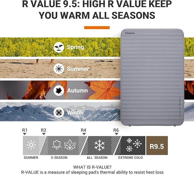 KingCamp Luxury 3D Insulated Double Self Inflating Camping Sleeping Pad, Portable Large Thick Self Inflatable Foam Air Mattress