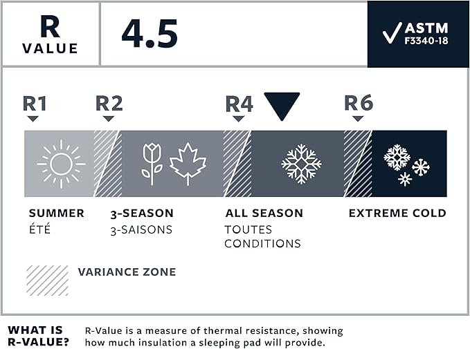 Therm-a-Rest NeoAir Xlite NXT MAX Ultralight Camping and Backpacking Sleeping Pad