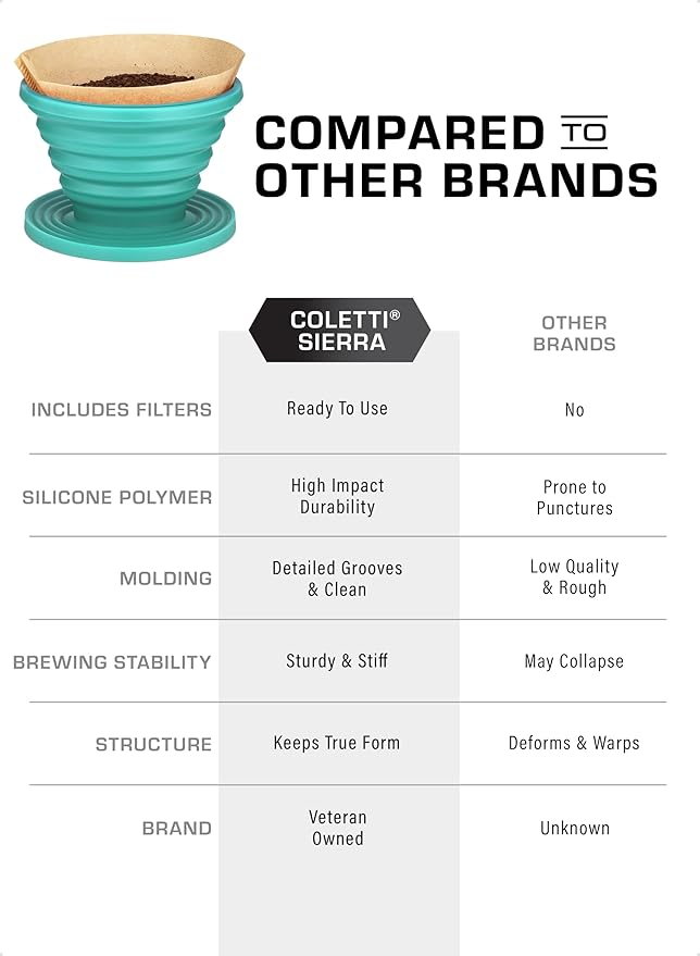 COLETTI Sierra Pour Over Coffee Dripper — Collapsible Pour Over Coffee Dripper — Includes Pack of Paper Filters [Teal, Pack of 1]