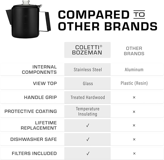 COLETTI Black Bozeman Percolator Coffee Pot — Camping Coffee Pot, Coffee Percolator – America’s Sleekest Percolator – Pure Stainless Steel, NO Aluminum or Plastic (6 Cup)