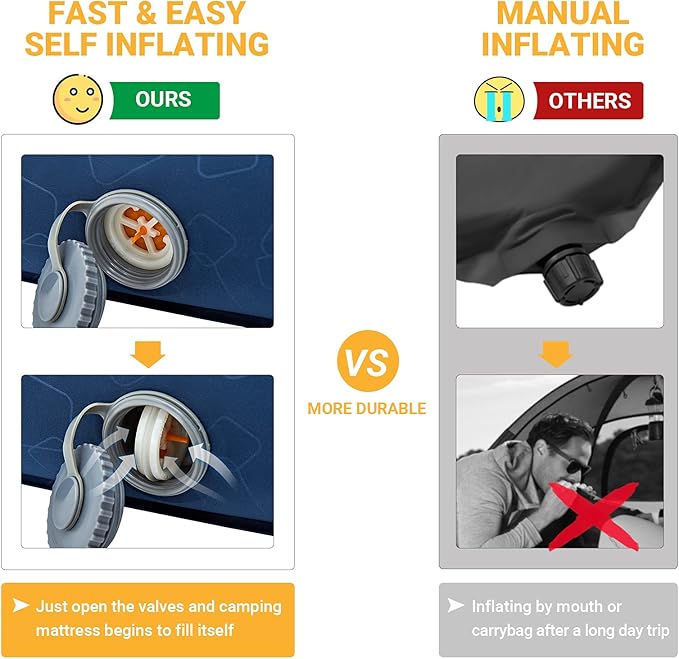 KingCamp Double Sleeping Pad, 2 Person Queen R 10 Self Inflating Sleeping Pad 4" Ultra Thick Full Size Foam Mattress Mat with 3D Sidewalls & Diamond-Cut Surface for Camping Tent Car, PVC Free