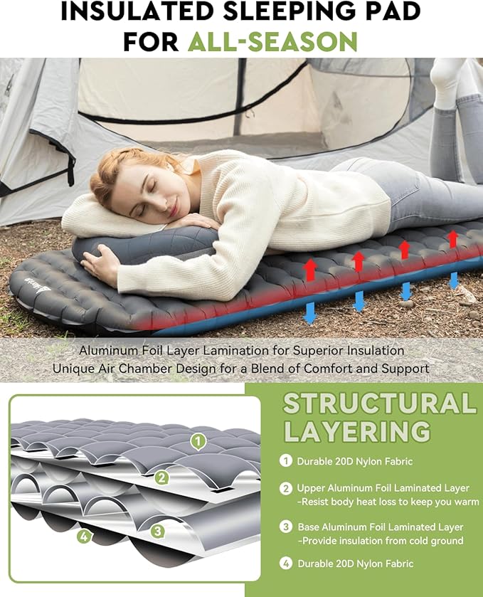 Hikenture Sleeping Pad R-Value 6.2 Insulated Camping Mattress for Cold Weather with Pump Sack(1201-A1)