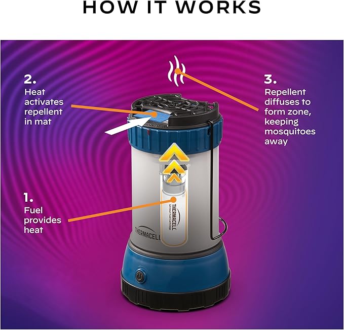 Thermacell Effective Mosquito Repellent LED Lantern for Camping, Includes 12-Hour Refill, No Spray, No Candle Flames, Bug Spray Alternative