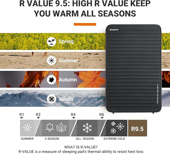 KingCamp Luxury 3D Insulated Double Self Inflating Camping Sleeping Pad, Portable Large Thick Self Inflatable Foam Air Mattress