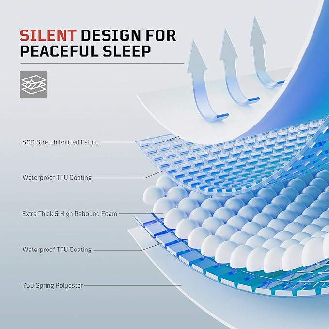 Self Inflating Sleeping Pad for Camping, Insulated Inflatable Camping Mattress for Winter, with Pillow, Dual Valves, Memory Foam, Sleeping Mat for Backpacking, Hammock, Tents, Floor