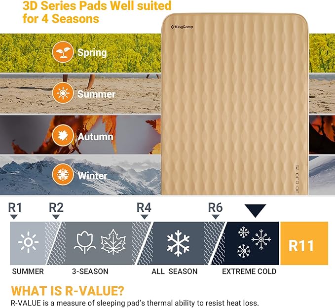 KingCamp Self Inflating Sleeping Pad for Camping Ultra Thick Double Single Foam Mattress High R Value Camping Air Pad Mat, Multi Colors & Sizes