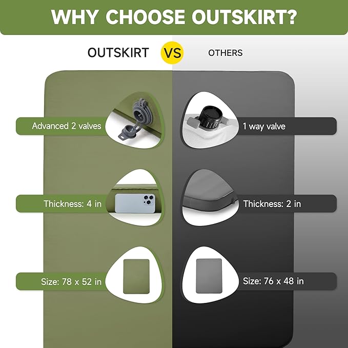 OUTSKIRT Camping Mattress, Self Inflating Sleeping Pad with Pump Sack, Foam Camping Pad for Sleeping, 4” Thickness Sleeping Mat for Camp/Travel/Car/Tent, 4 Season Camp Air Mattress