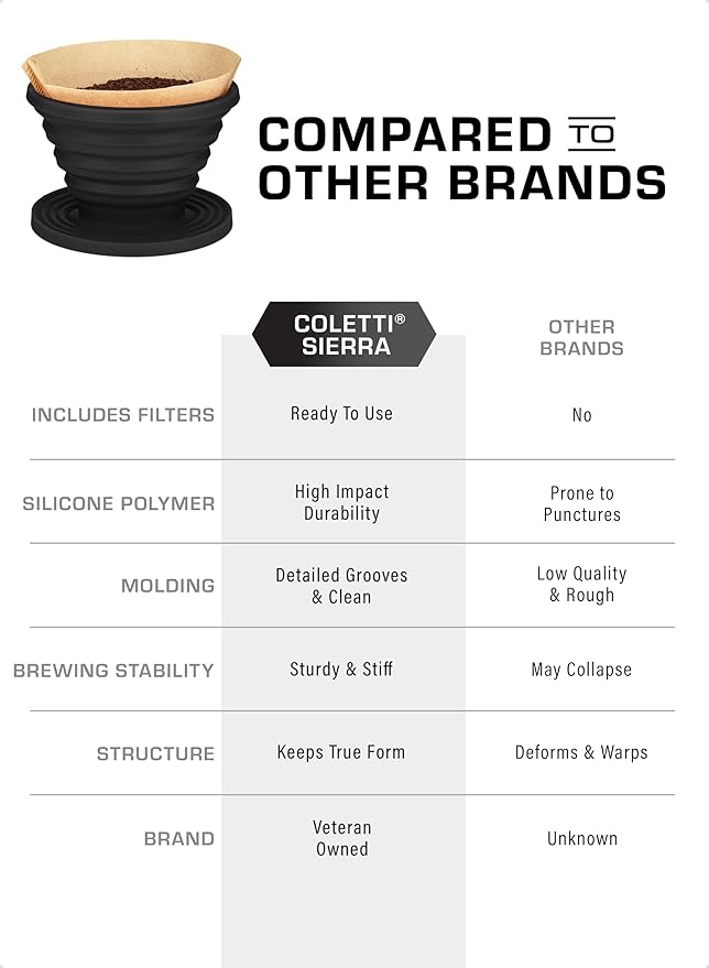 COLETTI Sierra Pour Over Coffee Dripper — Collapsible Pour Over Coffee Dripper — Includes Pack of Paper Filters [Black, Pack of 1]