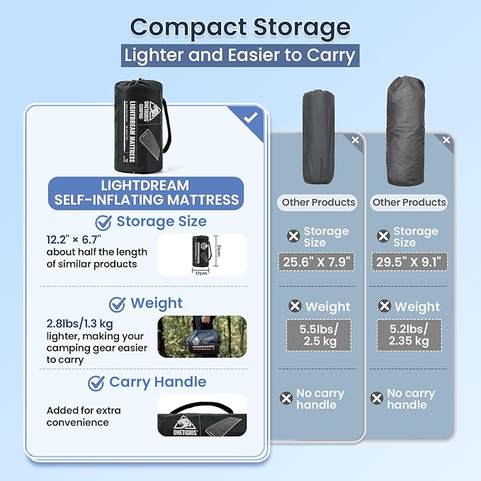 OneTigris LIGHTDREAM Sleeping Pad Self-Inflating Foam Mat Mattress for Camping Backpacking Trekking Car Trips Travels