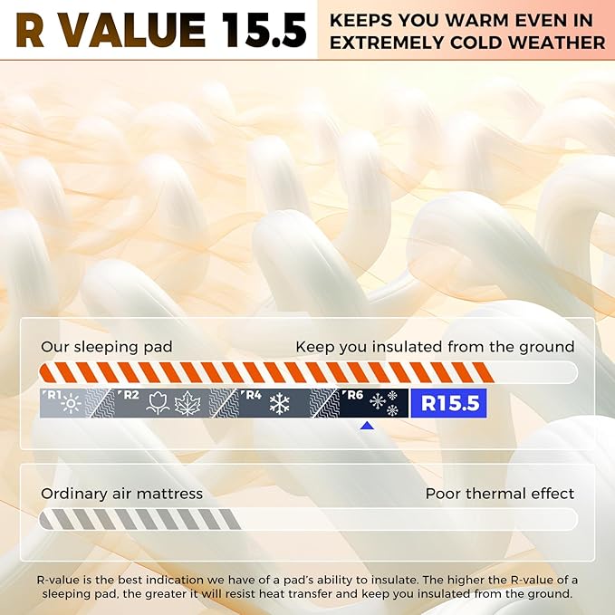 KingCamp Luxury 3D Insulated Double Self Inflating Camping Sleeping Pad, Portable Large Thick Self Inflatable Foam Air Mattress