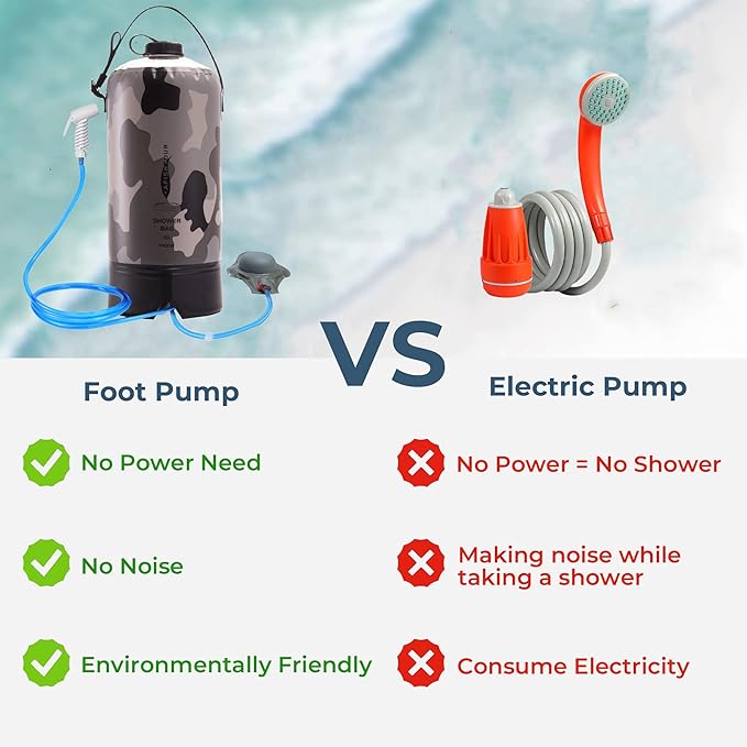 Portable Camping Shower Bag - 10L/2.2 Gallons 20/5 Gallons Solar Shower Water Bag with Foot Pump, Hose and Shower Head - Camp Shower for Camping, Beach, Travel, Outdoor Activities
