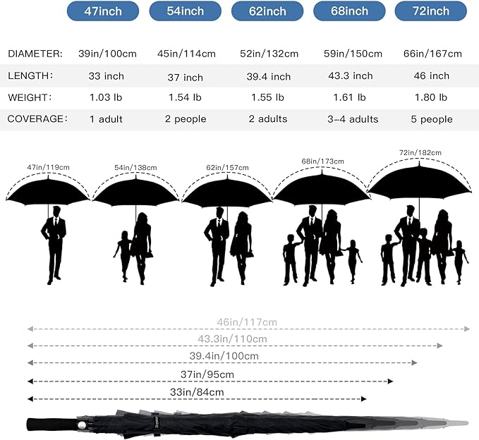 Auto Open Golf Umbrellas 62/68/72 Inch Extra Large Oversize for Business & Home, Ventilated Double Canopy Windproof Waterproof Stick Umbrella for Rain & strong wind