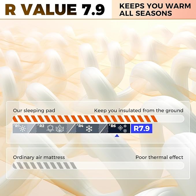 KingCamp Premium 3D Self-Inflating Camping Sleeping Pad Mattress Comfortable 3 “Thick Portable Lightweight Double Single R-Value 6.1 Warm for Winter Camping Indoor Outdoors Single-Navy