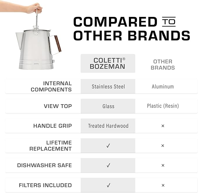 COLETTI Scoutmaster Coffee Percolator Camping — The Ultimate Camping Coffee Maker [24 Cup]