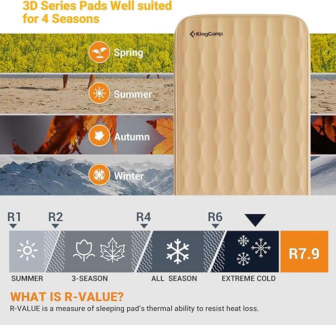 KingCamp Sleeping Pad for Camping, R 7.9 Self-Inflating Sleeping Pad 3" Thick Camping Mattress Foam Mat with 3D Sidewalls & Wave Surface Cut for Outdoor Tent Cot Car Backpacking, PVC Free (Khaki)