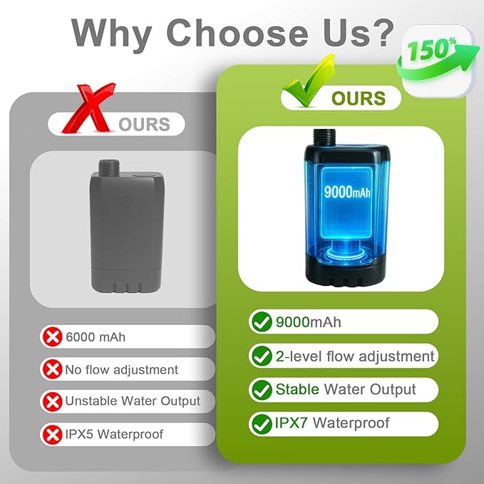 Rechargeable Camping Shower Pump, 9000mAh Portable Shower for Camping, 4 Sprayer Modes Electric Outdoor Shower Head IPX7 Waterproof USB Battery Powered Kit with 5 Gallon Bucket&Foot Pad