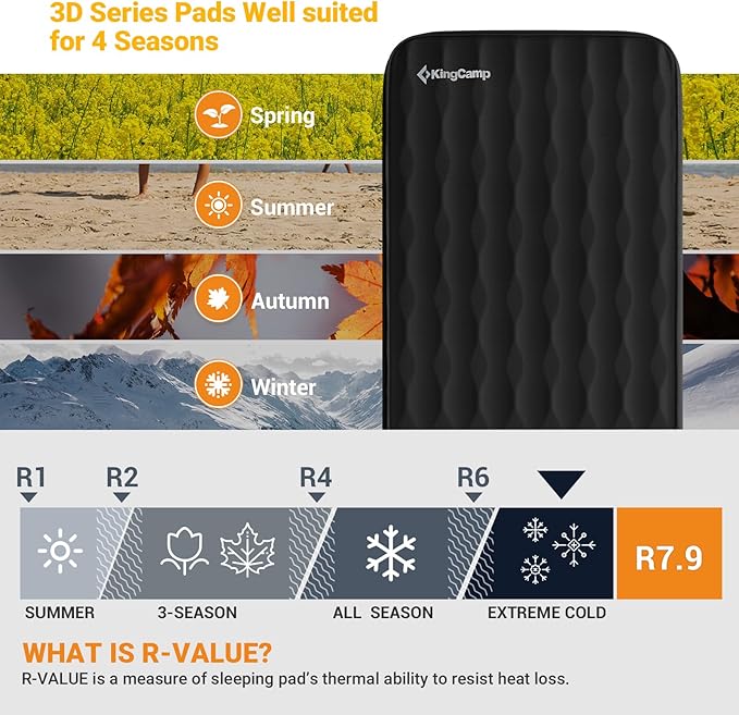 KingCamp Sleeping Pad for Camping, R 7.9 Self-Inflating Sleeping Pad 3" Thick Camping Mattress Foam Mat with 3D Sidewalls & Wave Surface Cut for Outdoor Tent Cot Car Backpacking, PVC Free (Black)