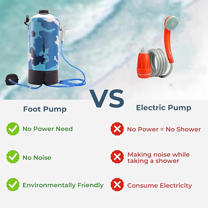 Portable Camping Shower Bag - 10L/2.2 Gallons 20/5 Gallons Solar Shower Water Bag with Foot Pump, Hose and Shower Head - Camp Shower for Camping, Beach, Travel, Outdoor Activities