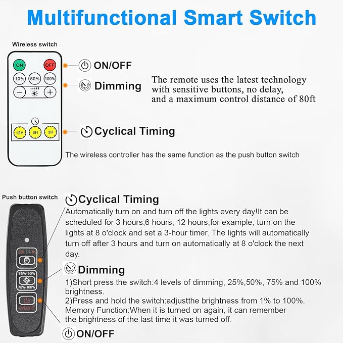 Taysing USB Light,USB Lamp,Camping Lights,7W Dimmable Hanging Portable Emergency Light Tent Lights for Power Station Solar Panel Charger Power Bank Power Outage Camping Outdoor Hurricane,2 Pack 5000K