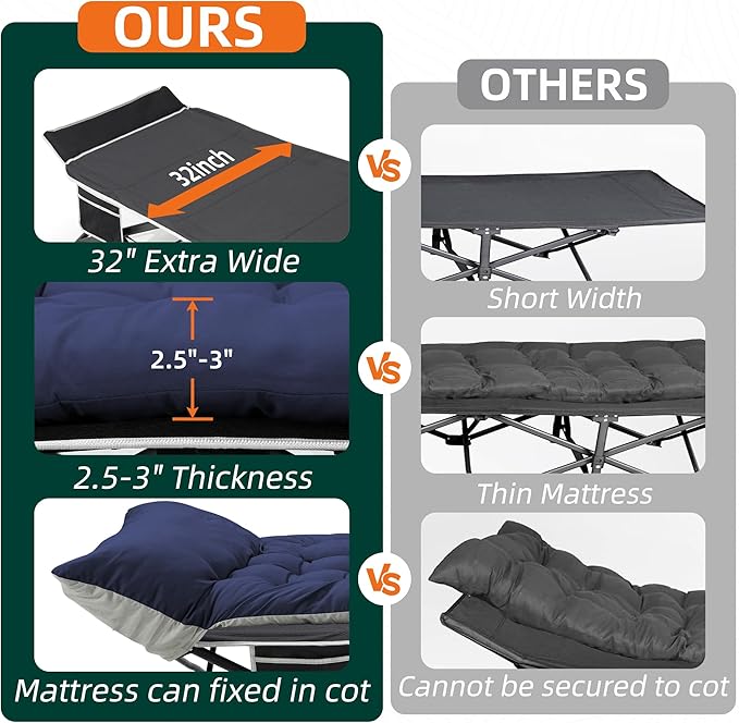 Portable Camping Cot, 32" Extra Wide Camping Cots for Adults with Thick Mattress, Heavy Duty Sleeping Cot Holds Up to 600LBS, Cots for Sleeping, Rv, Beach, Patio, Office Naps(Blue)