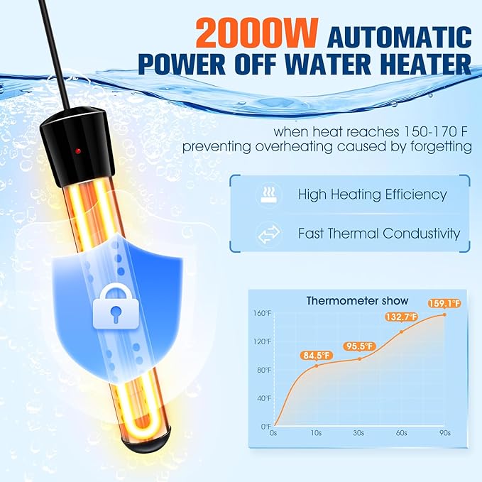 Portable Shower with Heater, 6000mAh Battery Powered Portable Shower for Camping with 2000W Auto-Off Heater, Spray Adjustable Camping Shower with Heater, Digital Power & Temperature Display for Hiking