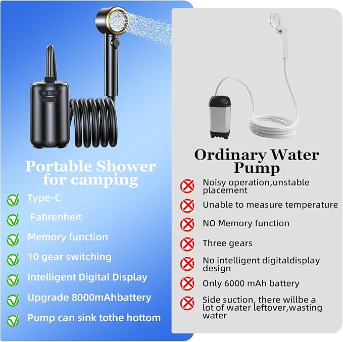 Portable Camping Shower, Upgraded Outdoor Shower with 10 Gear Switching, Fahrenheit Display & 8000mAh Rechargeable Battery Pump IPX8 Waterproof for Camp, Hiking, Car Washing