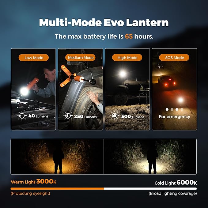 Camping Light Telescopic, Collapsible Magnetic Camping Lantern with 12000mAh Battery, Telescoping IPX6/IPX7 Waterproof Flashlights, Camping Lamp for Emergency, Camping