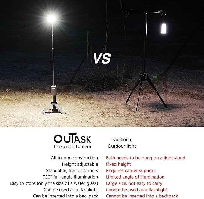 Camping Light Telescopic, Collapsible Magnetic Camping Lantern with 12000mAh Battery, Telescoping IPX6/IPX7 Waterproof Flashlights, Camping Lamp for Emergency, Camping, Hiking (Gray)