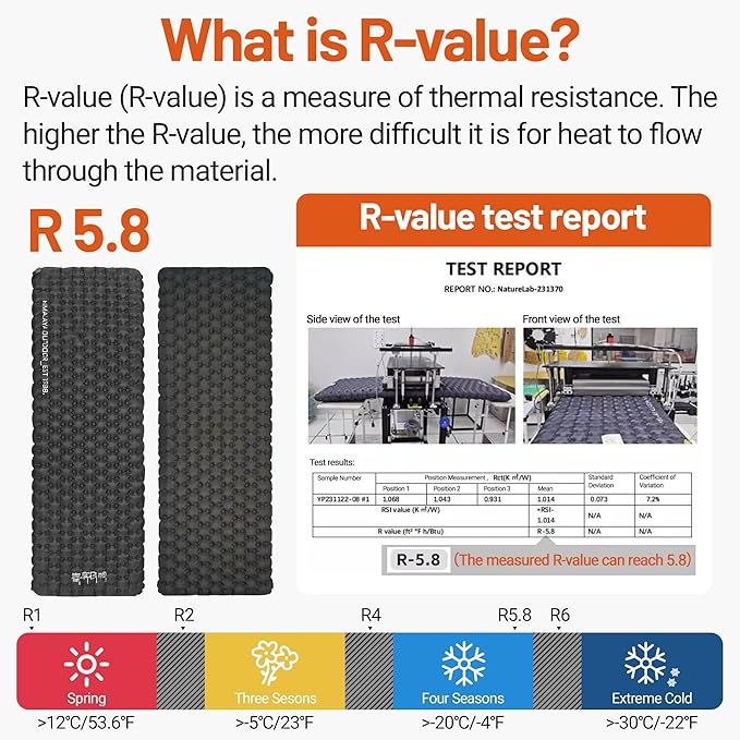 Himalaya Self-Inflating Sleeping Mats for Camping, 5.4 R-Value, Withstand -20°C (-4°F), 7-Layers, Lightweight Waterproof Compact Camping Air Mattress Pad Backpacking Sleep Pad Hiking Essentials