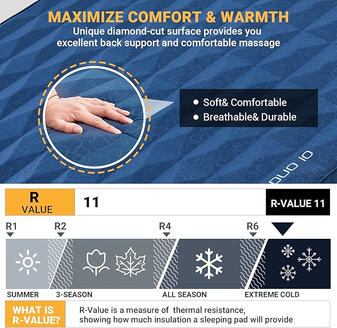 KingCamp Double Sleeping Pad, 2 Person Queen R 10 Self Inflating Sleeping Pad 4" Ultra Thick Full Size Foam Mattress Mat with 3D Sidewalls & Diamond-Cut Surface for Camping Tent Car, PVC Free