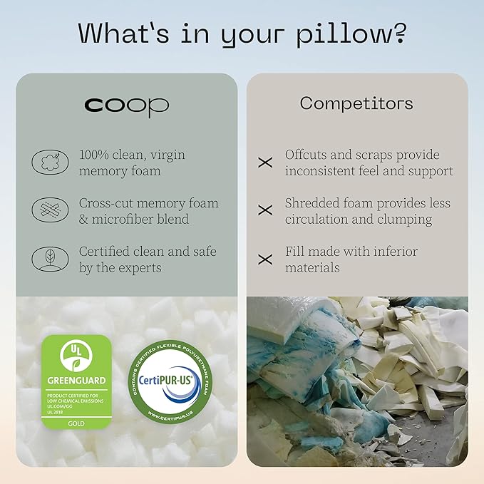 Coop Home Goods Original Adjustable Travel Pillow and Waterproof Pillow Protector Grey Bundle with Compressible Stuff Sack, Medium-Firm Memory Foam and Washable Cover, CertiPUR-US Certified (19x13)