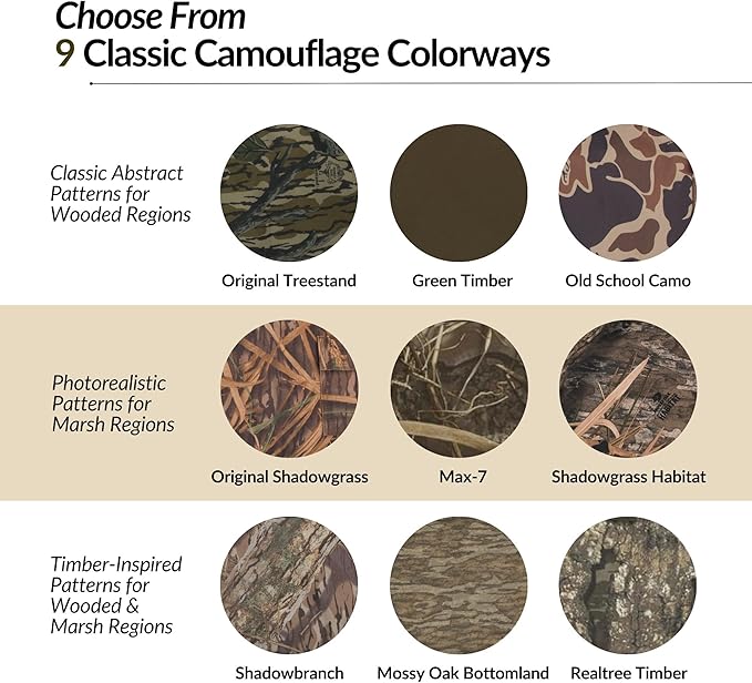 Drake Waterfowl® Side-Opening Soft Gun Case - Water Resistant, Adjustable Strap, Choke Tube Pocket - Tactical Shotgun Case