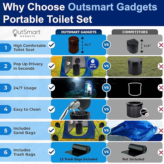 Outdoor Portable Toilet Set for Adults with Camping Night Lantern, Folding XL Toilet, Pop Up Privacy Tent and Carry Bags, Multipurpose Potty, Washable and Foldable for RV Travel