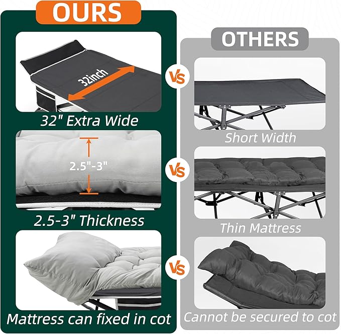 Portable Camping Cot, 32" Extra Wide Camping Cots for Adults with Thick Mattress, Heavy Duty Sleeping Cot Holds Up to 600LBS, Cots for Sleeping, Rv, Beach, Patio, Office Naps(Grey)