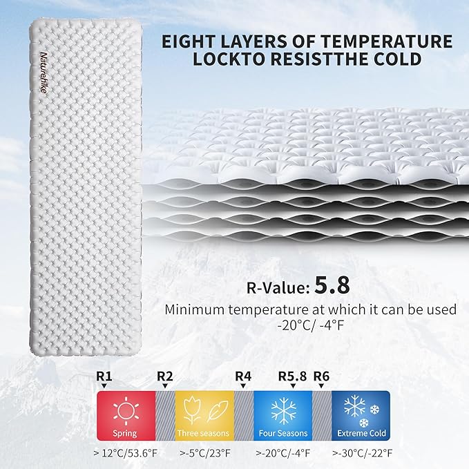 Naturehike Ultralight Insulated Sleeping Pad with R5.8, 3.2in Thickened Patchworkable Inflatable Double Sleeping Mat for Camping, Hiking, Climbing with Inflatable Bag (Silver-Rectangular-Large)