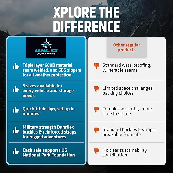 Rooftop Cargo Carrier - Waterproof Soft Shell Car Roof Cargo Carrier, Heavy Duty Car Top Luggage Cargo Bag with Patented Door Hook System and Non-Slip Mat for Car or SUV (19 Cubic Feet)