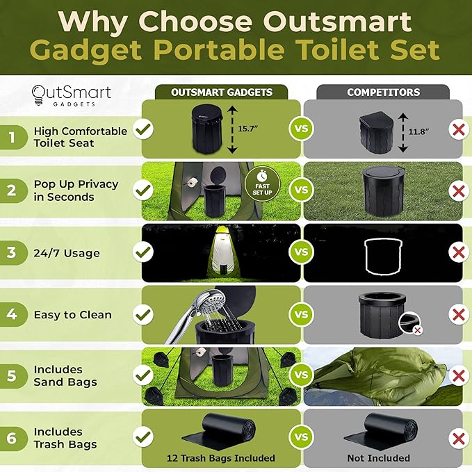 Outdoor Portable Toilet Set for Adults with Camping Night Lantern, Folding XL Toilet, Pop Up Privacy Tent and Carry Bags, Multipurpose Potty, Washable and Foldable for RV Travel