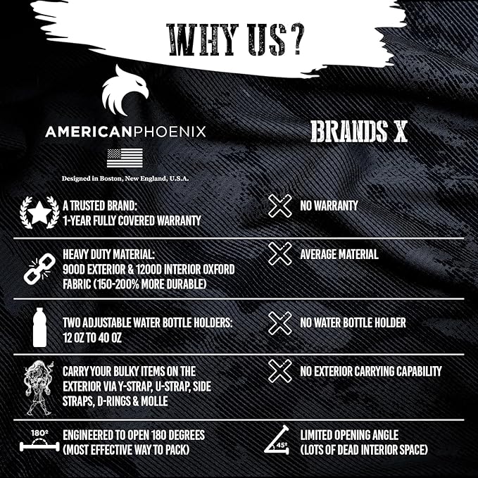 45L Elite Tactical Backpack | 3X Stronger Work & Military Backpack | Water Resistant and Heavy Duty | 3 Day MOLLE Bug Out Bag (Polar White)