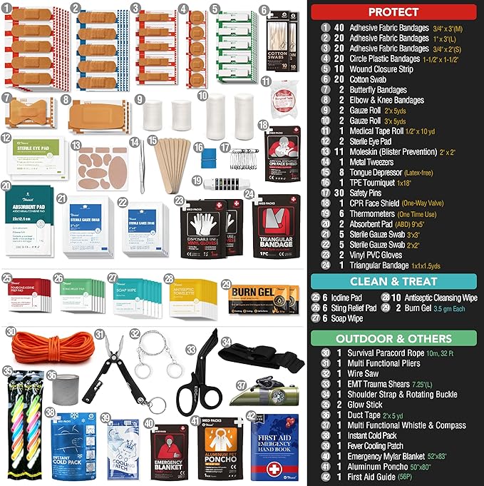 THRIAID 250 PCS Waterproof First Aid Kit, Roll Top Reflective Boat Dry Bag Bug Out Bag, Emergency Medical Kit Ideal for Boating, Camping, Fishing, Kayaking, Floating, Red